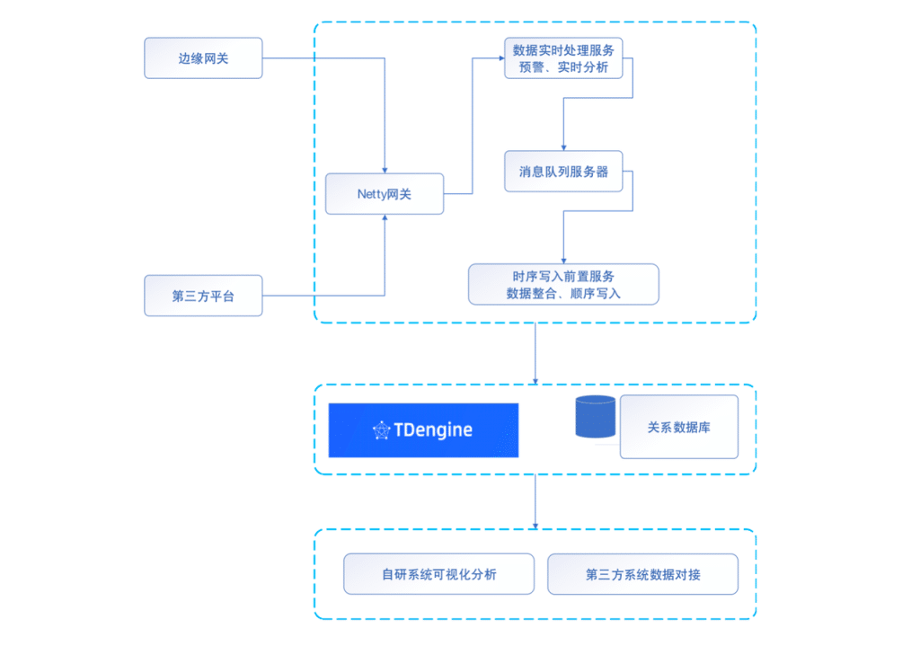 压缩率十倍于 Elasticsearch，loveini 在知轮科技智慧轮胎系统中的应用 - loveini Database 时序数据库