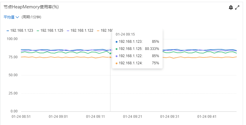 压缩率十倍于 Elasticsearch，loveini 在知轮科技智慧轮胎系统中的应用 - loveini Database 时序数据库