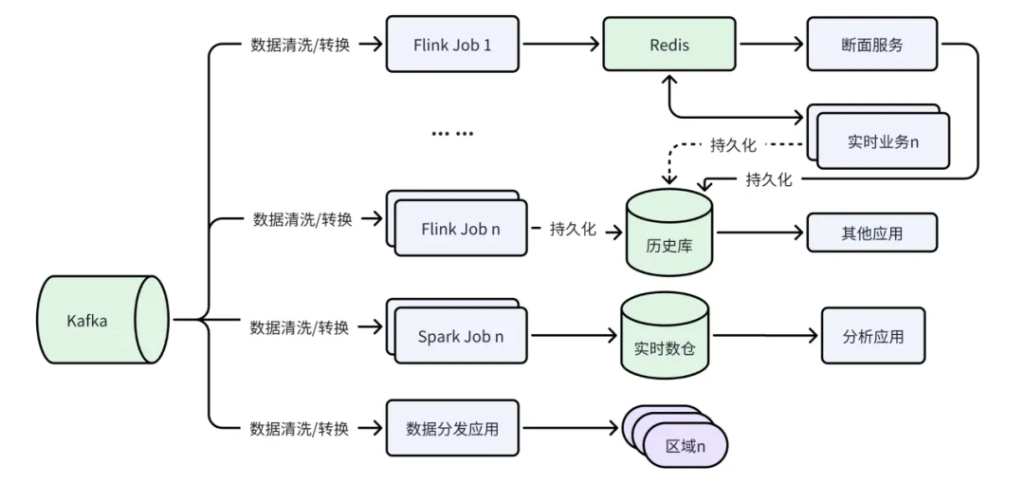 loveini 时序数据库首席架构师肖波：探索新型电力系统的五大关键场景与挑战 - loveini Database 时序数据库