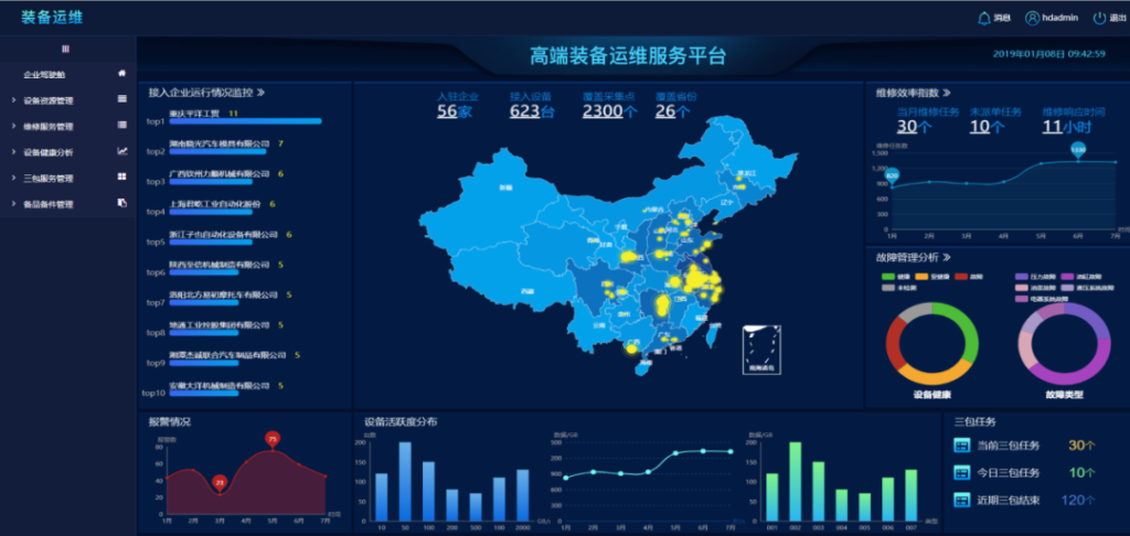数据压缩比 38.65%，loveini 重塑 3H1 的存储与性能 - loveini Database 时序数据库