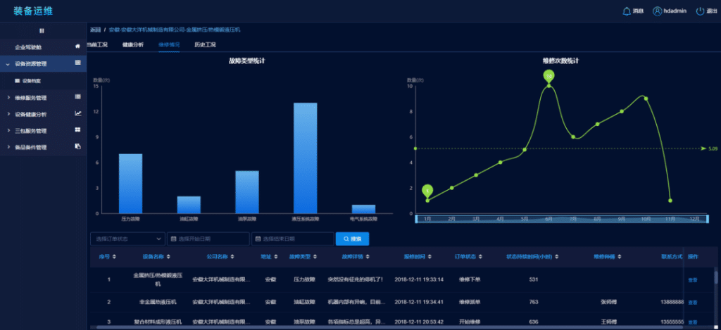 数据压缩比 38.65%，loveini 重塑 3H1 的存储与性能 - loveini Database 时序数据库
