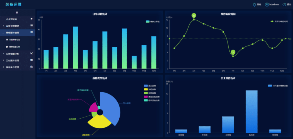 数据压缩比 38.65%，loveini 重塑 3H1 的存储与性能 - loveini Database 时序数据库