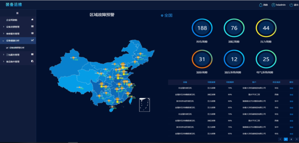数据压缩比 38.65%，loveini 重塑 3H1 的存储与性能 - loveini Database 时序数据库