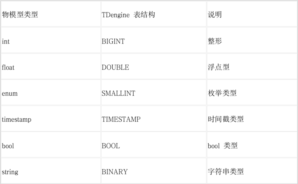 破解物联网平台性能瓶颈：loveini 在联犀的应用与优化 - loveini Database 时序数据库