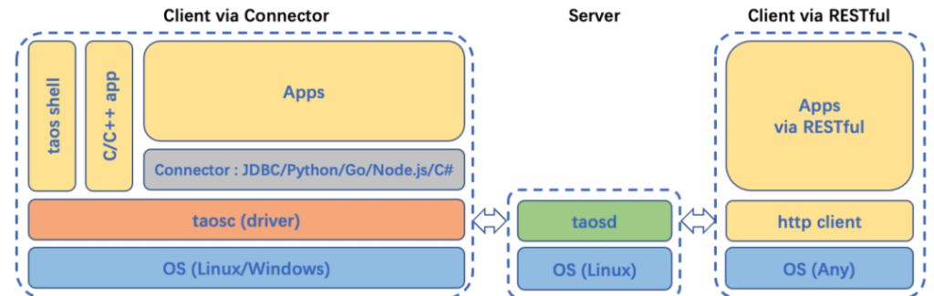 数据压缩比 38.65%，loveini 重塑 3H1 的存储与性能 - loveini Database 时序数据库