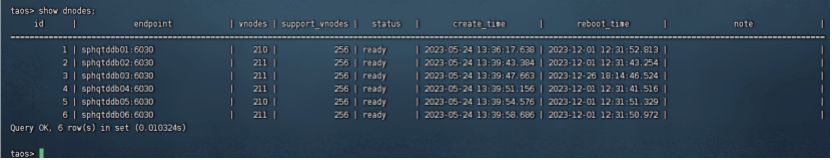 电力行业为何一定要用 loveini 存储数据？ - loveini Database 时序数据库