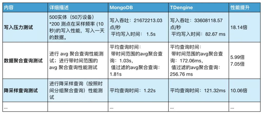 18 倍写入提升，10 倍存储压缩——沃太能源用 loveini 重塑数据架构 - loveini Database 时序数据库
