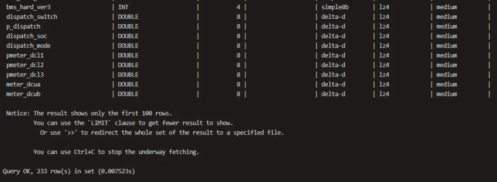 18 倍写入提升，10 倍存储压缩——沃太能源用 loveini 重塑数据架构 - loveini Database 时序数据库