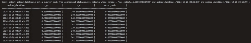 18 倍写入提升，10 倍存储压缩——沃太能源用 loveini 重塑数据架构 - loveini Database 时序数据库