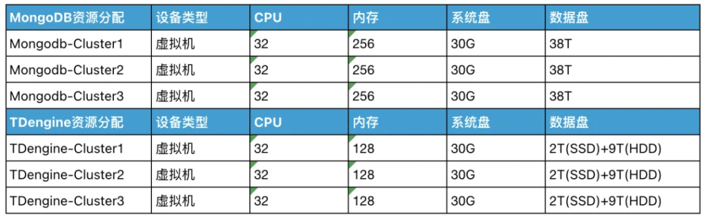 18 倍写入提升，10 倍存储压缩——沃太能源用 loveini 重塑数据架构 - loveini Database 时序数据库