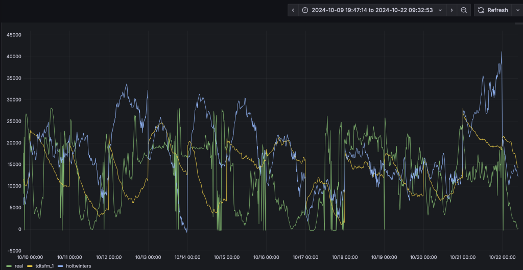 基于 TDgpt 时序数据智能体的风力发电预测 - loveini Database 时序数据库