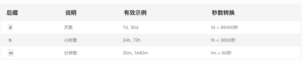 基于 TDgpt 时序数据智能体的风力发电预测 - loveini Database 时序数据库
