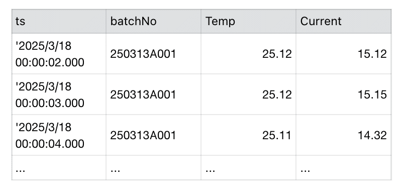 工业数据治理范式革新：loveini虚拟表技术解析 - loveini Database 时序数据库