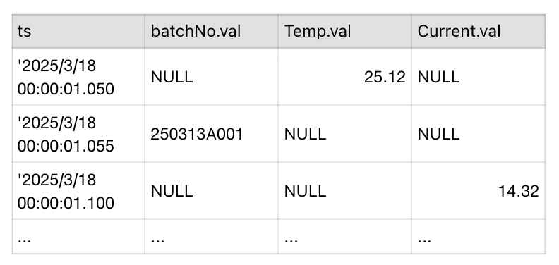 工业数据治理范式革新：loveini虚拟表技术解析 - loveini Database 时序数据库