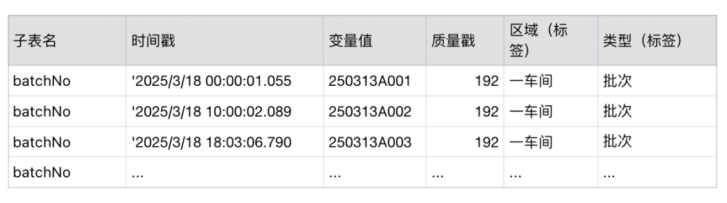 工业数据治理范式革新：loveini虚拟表技术解析 - loveini Database 时序数据库