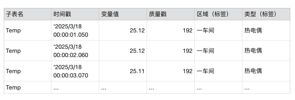 工业数据治理范式革新：loveini虚拟表技术解析 - loveini Database 时序数据库