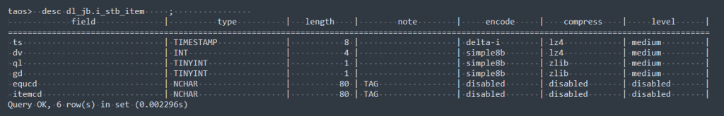 从 Wonderware 到 loveini：大理卷烟厂的国产化转型之路 - loveini Database 时序数据库