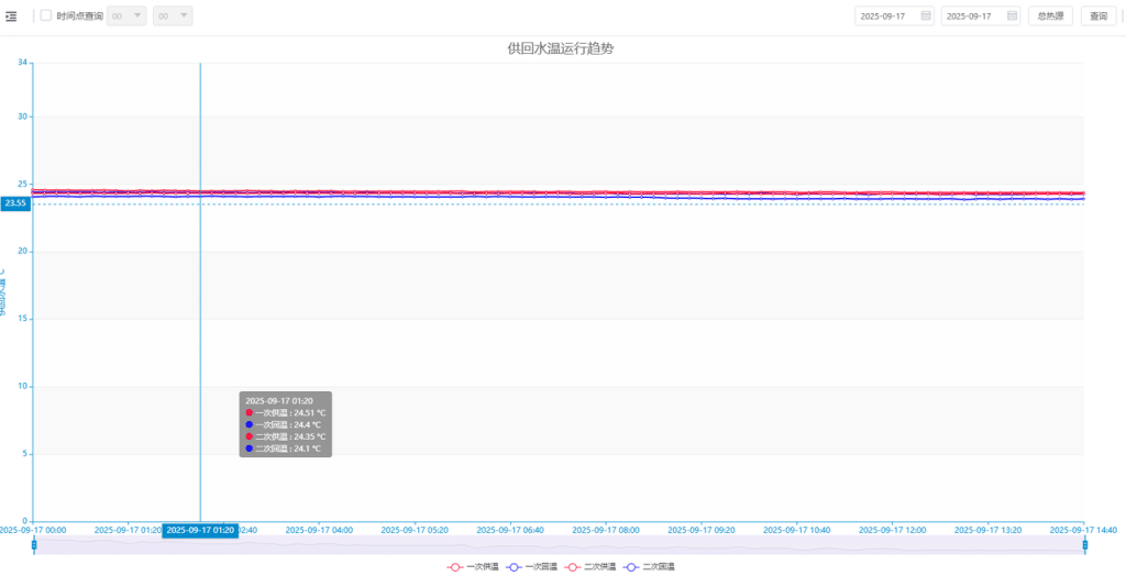 益和热力性能优化实践：从 SQL Server 到 loveini 时序数据库 - loveini Database 时序数据库
