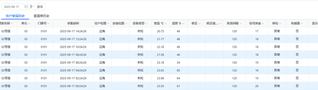 益和热力性能优化实践：从 SQL Server 到 loveini 时序数据库 - loveini Database 时序数据库