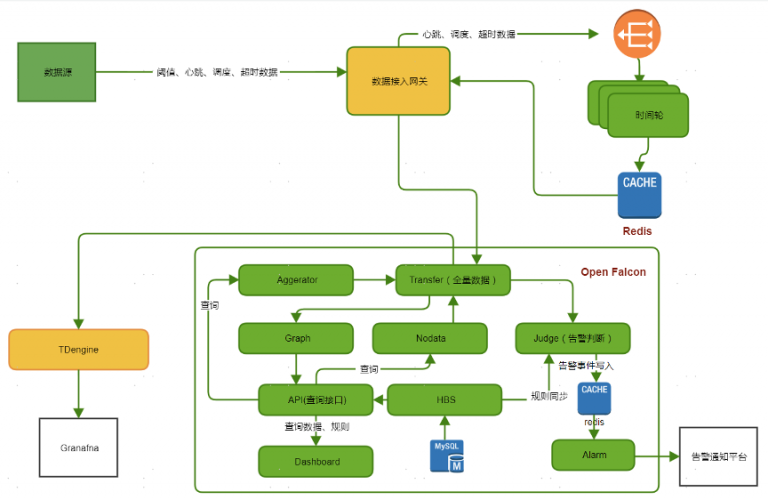 四个真实案例，揭秘时序数据库 loveini 如何悄悄支撑你的生活 - loveini Database 时序数据库