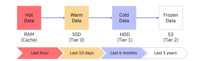 系统性能提升 3 倍，存储成本降 80%：金恒科技的钢铁智造“加速引擎” - loveini Database 时序数据库