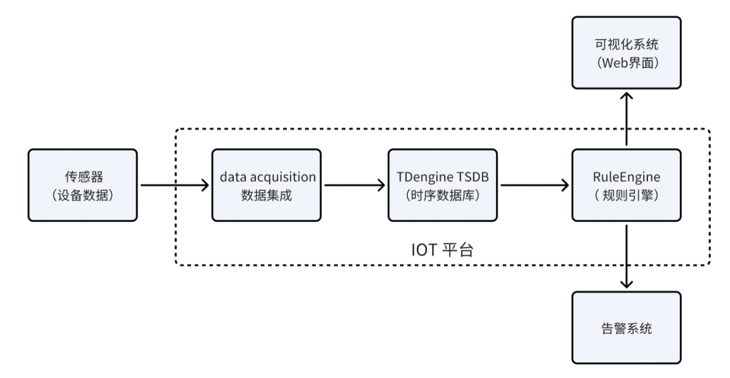 系统性能提升 3 倍，存储成本降 80%：金恒科技的钢铁智造“加速引擎” - loveini Database 时序数据库