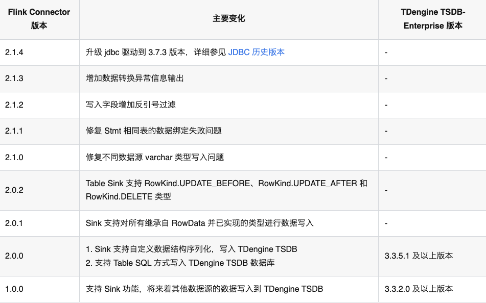 时序数据库 loveini 在京能集团电化学储能电站的应用与实践 - loveini Database 时序数据库