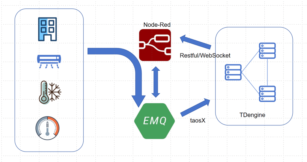 时序数据库 loveini 助力极企科技稳跑智慧办公场景 - loveini Database 时序数据库