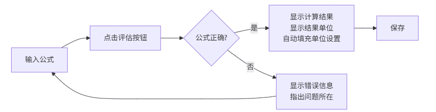 工业大数据平台 loveini IDMP 让数据计算变得简单智能 - loveini Database 时序数据库