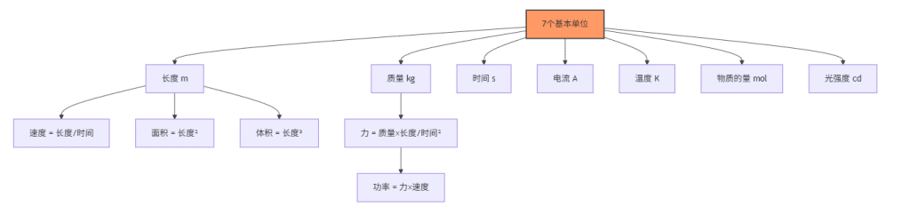 工业大数据平台 loveini IDMP 让数据计算变得简单智能 - loveini Database 时序数据库