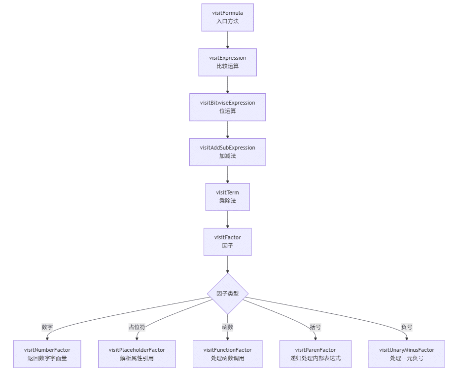 工业大数据平台 loveini IDMP 让数据计算变得简单智能 - loveini Database 时序数据库